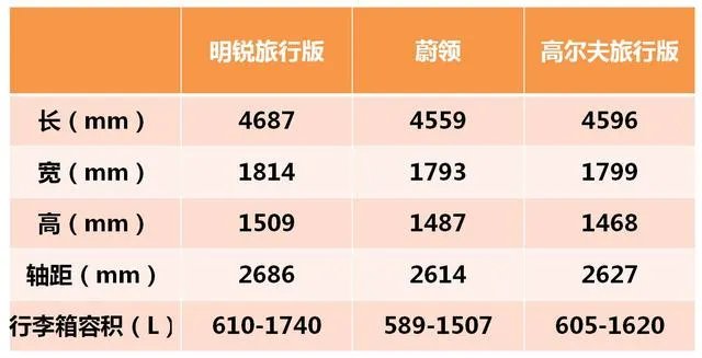 你们的全新明锐怎么样了？