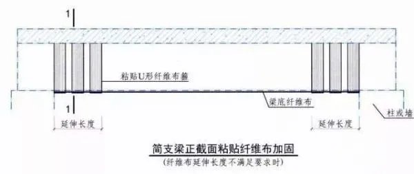 使用卡本科技的碳纤维布进行加固中，U型箍布置的形式有什么差异呢？