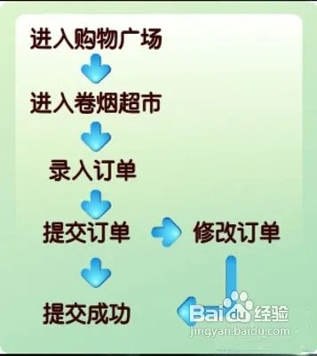 新商盟网上订烟方法