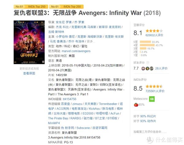 电影清单 篇三:2019年全球电影票房排行榜TOP20