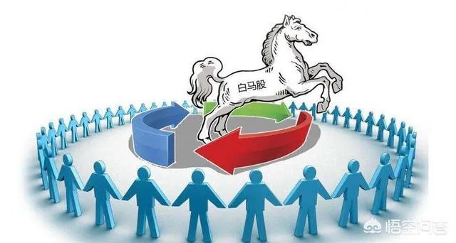 从格力电器到伊利股份，白马股轮番急跌是什么原因？