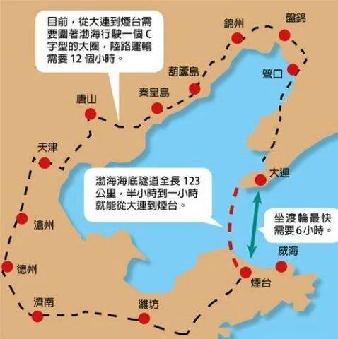 大连到烟台海底隧道多少公里?