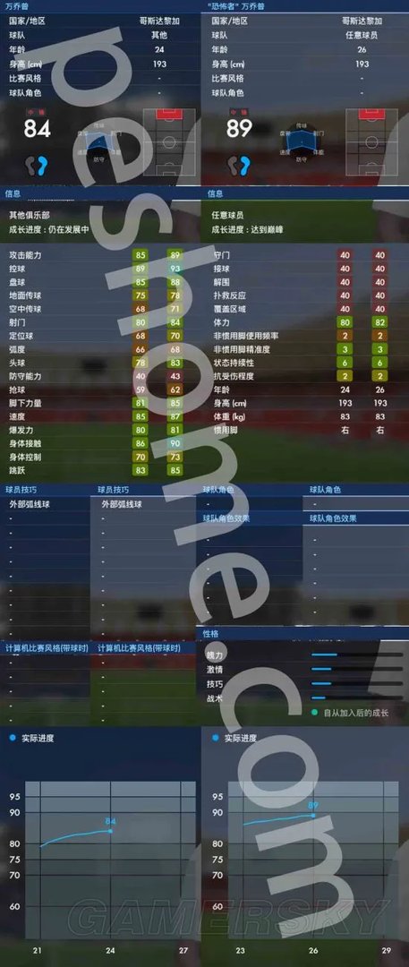 《实况足球2017（PES2017）》大师联赛高性价比球星推荐