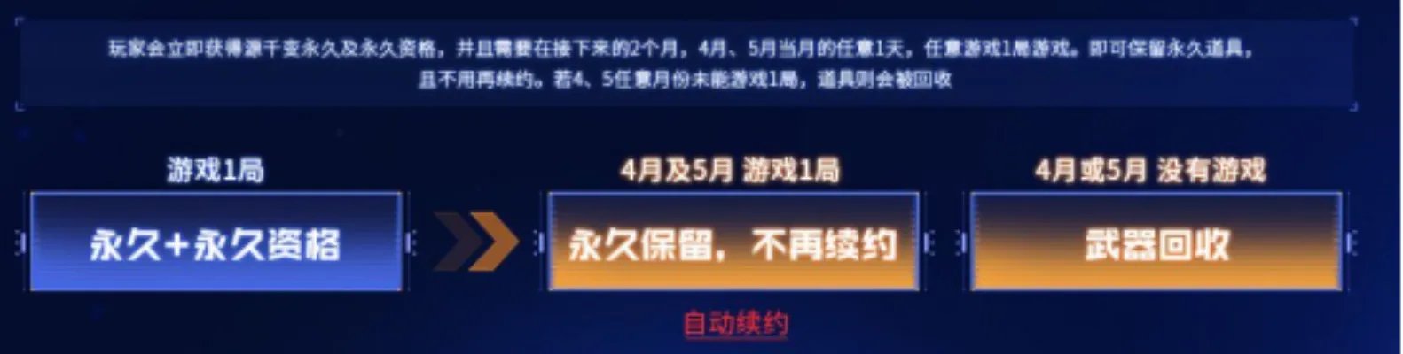 cf源千变啥时候出