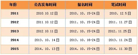 国家公务员考试：2016年国家公务员考试公告（职位表已发布）