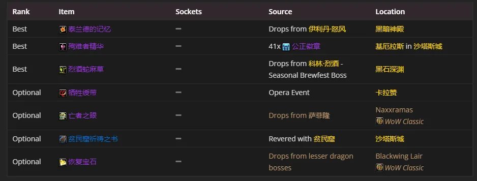 魔兽世界tbcP4奶骑装备选择