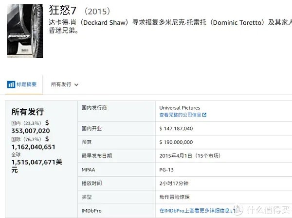 电影清单 篇三:2019年全球电影票房排行榜TOP20