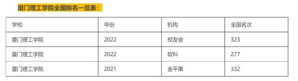 厦门理工学院排名