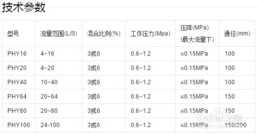 压力式泡沫比例混合装置