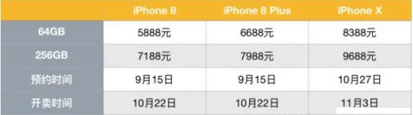 iphone8 的售价是多少钱？