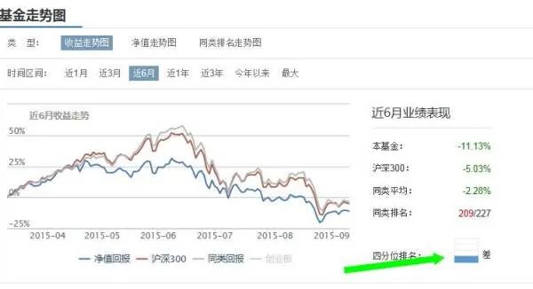 银华道琼斯88指数怎样