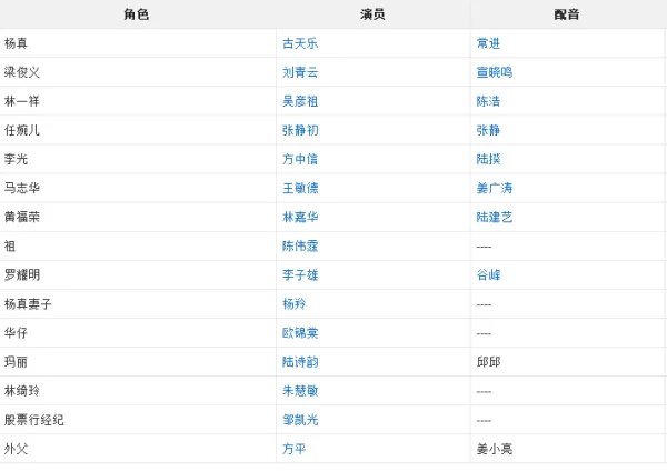 窃听风云演员表