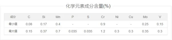 12Cr1MoV与12Cr1MoVG的区别