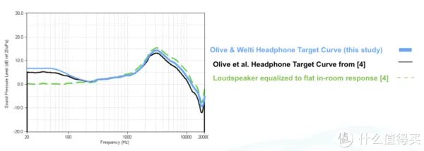 理性派HiFi 篇六：索尼7506监听耳机测评