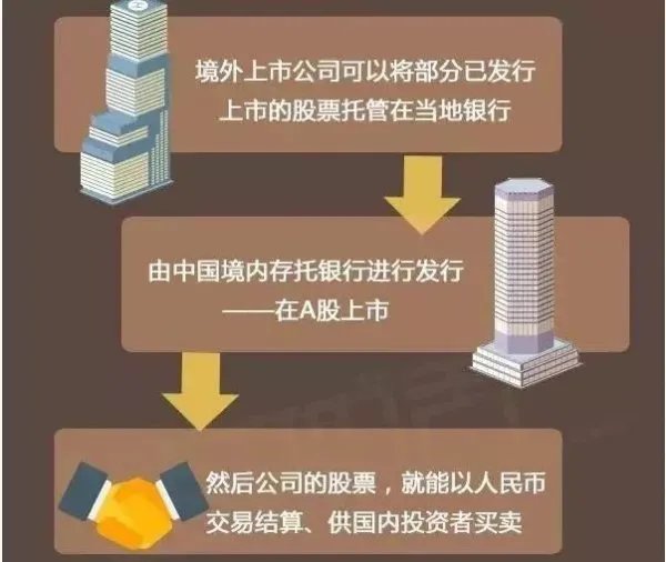 cdr基金是什么意思