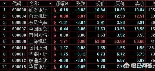 有哪些跟股票代码相关的秘密？它们是如何在市场中被发现的呢？