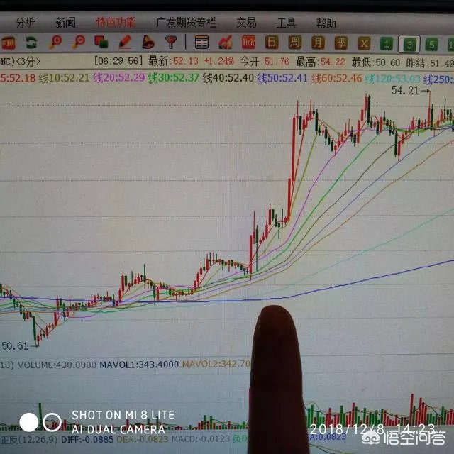 均线多头排列是什么意思？