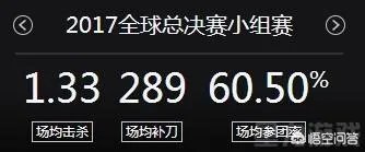 怎么评价mouse,为什么和在edg差别这么大？