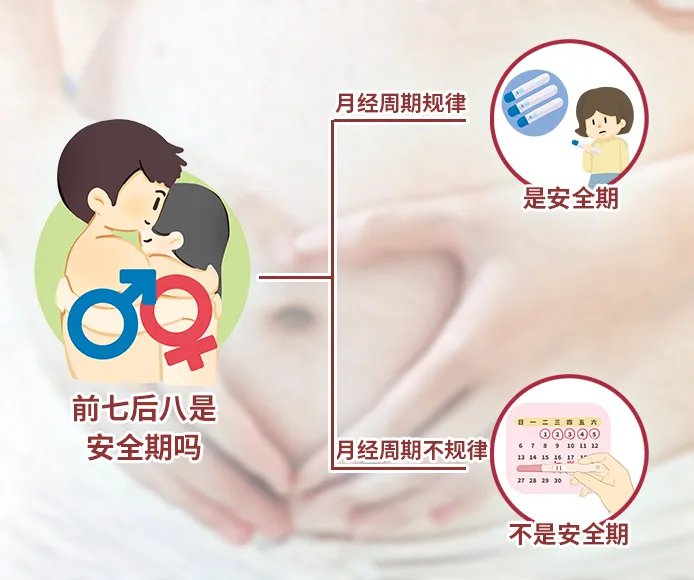 前７后８是安全期吗
