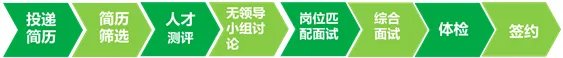 2018中国广核集团校园招聘公告