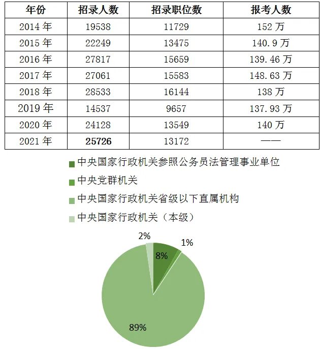 2022国家公务员考试职位表发布时间是什么时候？