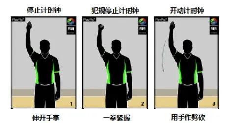 你如何看待2017年新的篮球规则？