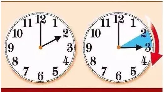 冬令时夏令时上班时间