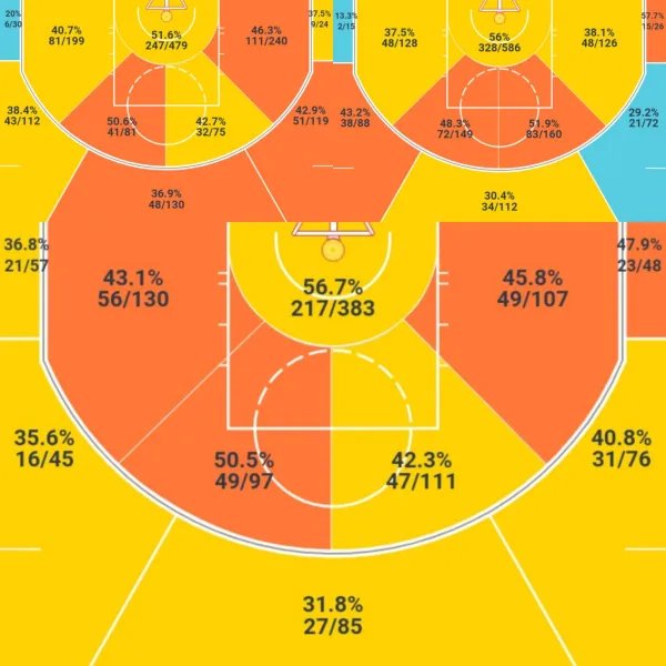 乔约翰逊的实力，为什么一直被低估？