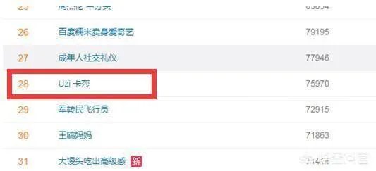 怎么看待LOL季中赛UZI（小狗）的卡莎无敌？