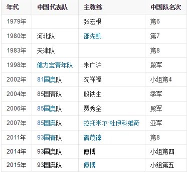 土伦杯的历届中国队土伦杯详细比分