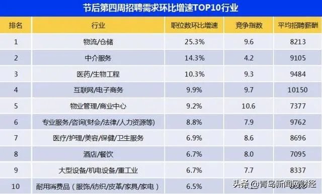 在青岛大家收入都多少,青岛真的值得待下去吗?
