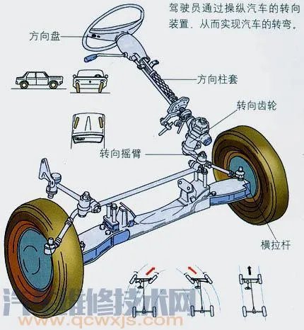 汽车转向系组成构造（图解）