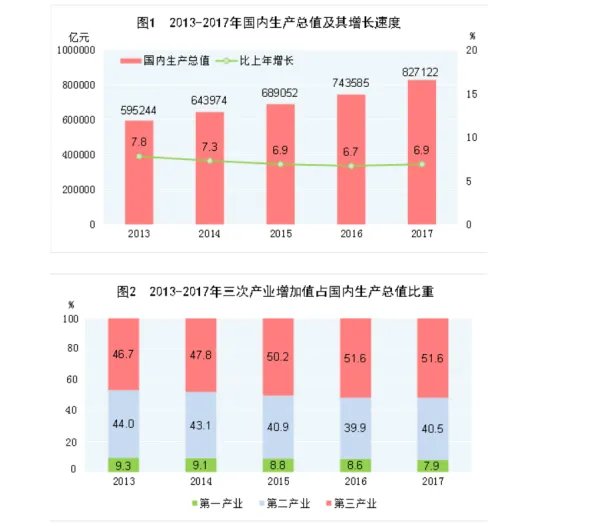 2017中国人均GDP有多少？