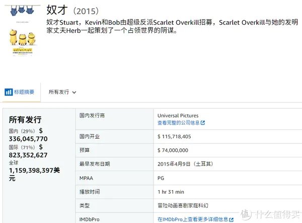 电影清单 篇三:2019年全球电影票房排行榜TOP20