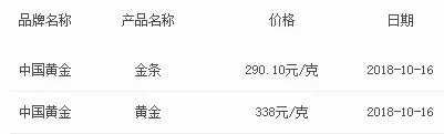 中国黄金今日黄金价格多少钱一克