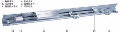 自动平移门配件知道多少,详细自动门配件介绍