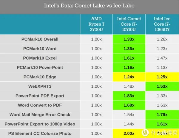 办公笔记本配置推荐
