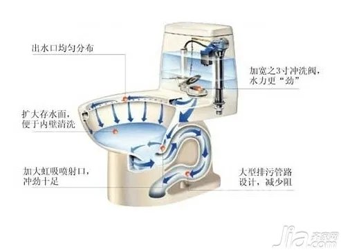 抽水马桶的工作原理 抽水马桶堵了怎么办
