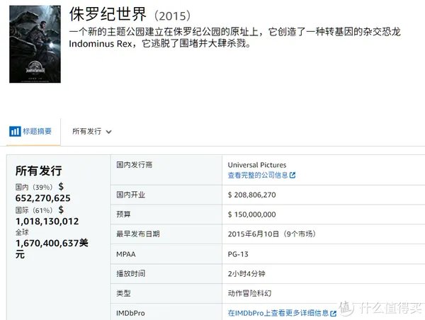 电影清单 篇三:2019年全球电影票房排行榜TOP20