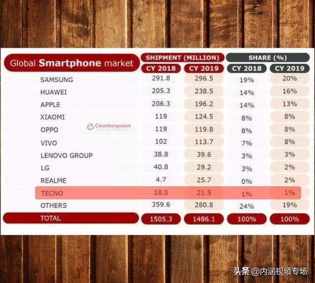 大家都是用什么牌子的手机，统计看看是用哪个牌子手机的最多，发出来比一比？