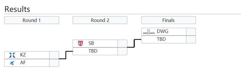 2019LCK冒泡赛赛程规则一览