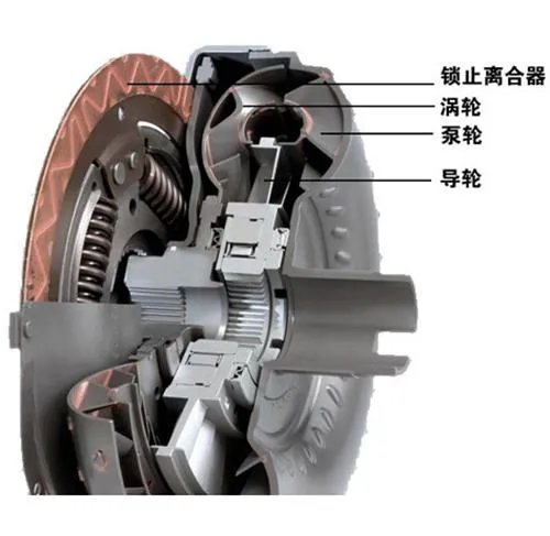 变矩器坏了有什么症状 怎样判断变矩器坏了