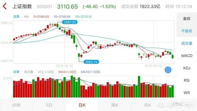 MSCI会给A股带来牛市吗，现在能不能布局？