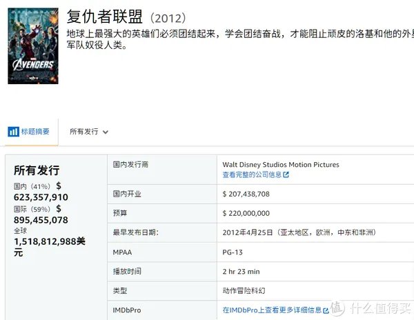 电影清单 篇三:2019年全球电影票房排行榜TOP20