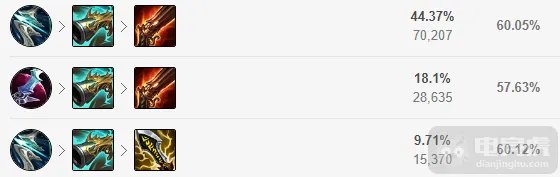 LOL2022戏命师怎么出装