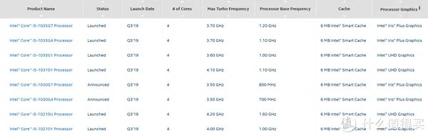 办公笔记本配置推荐