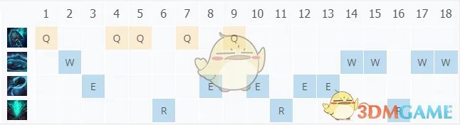 《LOL》2021牧魂人攻略