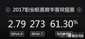 怎么评价mouse,为什么和在edg差别这么大？