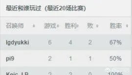 MLXG已经打到韩服前二十，为什么RNG不肯给他上场的机会呢？有内幕？
