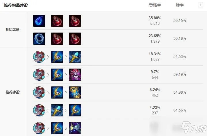 《LOL》S11蛇女怎么出装 S11蛇女出装分享